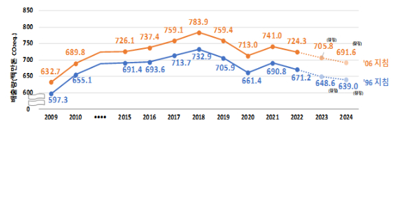 학암포에서 바라본 태안화력발전소. 온실가스 감축 목표를 달성하기 위해서는 석탄발전소 조기 폐쇄가 하나의 해법이 될 수 있다는 지적이 나온다. [사진=정종오 기자]