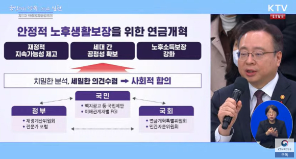  조규홍 보건복지부 장관은 15일 청와대 영빈관에서 열린 제1차 국정과제점검회의에서 국민연금 개혁안에 대해 설명했다. [사진=KTV 유튜브 캡처]