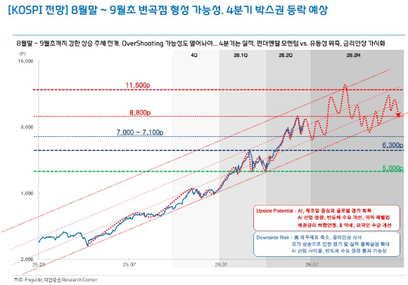 여의도 증권가를 행인들이 걷고 있다. [사진=연합뉴스]