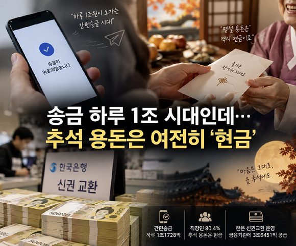 스마트폰 간편송금 화면과 추석 용돈 봉투, 한국은행 신권 교환 모습을 함께 담은 이미지. [그래픽=AI 생성 이미지]
