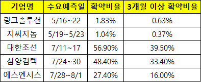  [사진=금융감독원 전자공시시스템]