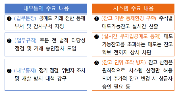 '공매도 내부통제 및 기관 내 잔고관리 시스템 가이드라인' 주요 내용 [자료=금융감독원]