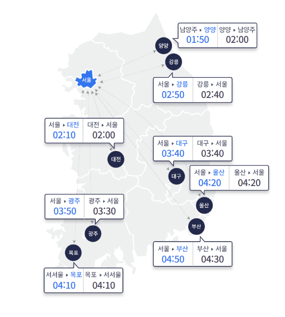 오후 6시 기준 고속도로 예상 소요 시간. [사진=한국도로공사]
