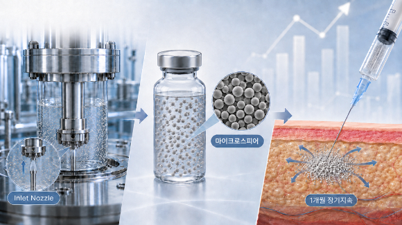 대웅제약의 약물전달 플랫폼 '큐어(CURE&reg;)'를 활용한 세마글루타이드 월 1회 장기지속형 주사제 개념도. 약물을 마이크로스피어 형태로 만들어 체내에서 서서히 방출되도록 설계했다. [사진=대웅제약 제공]