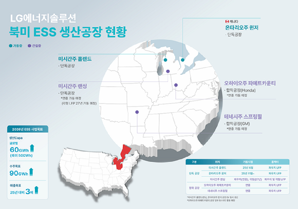 구광모 LG 대표(왼쪽)가 지난달 30일(현지시간) LG에너지솔루션의 북미 ESS SI 전문 자회사 버테크에서 ESS 배터리팩에 들어가는 파우치형 배터리셀을 살펴보고 있다. [사진=LG]