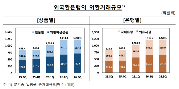  [그래프=한국은행]