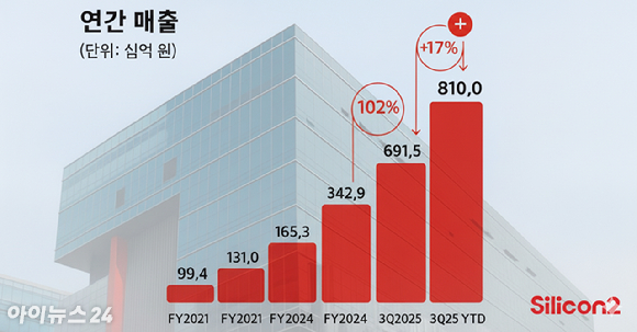 실리콘투 [사진=챗GPT·실리콘투]