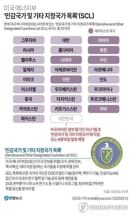 도널드 트럼프 미국 대통령. [사진=AP 연합뉴스]