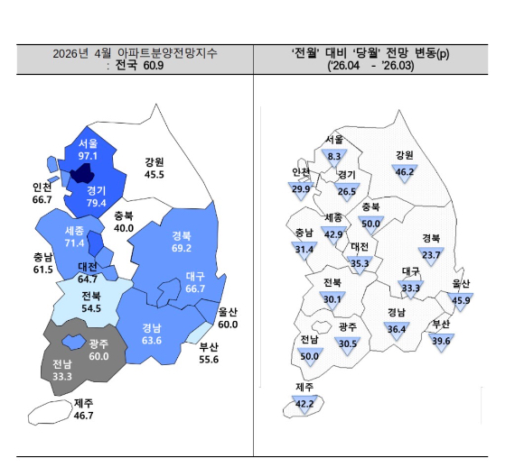 2026년 4월 아파트분양전망지수. [사진=주택산업연구원]