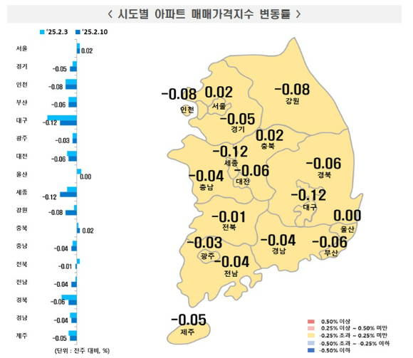 [표=한국부동산원]