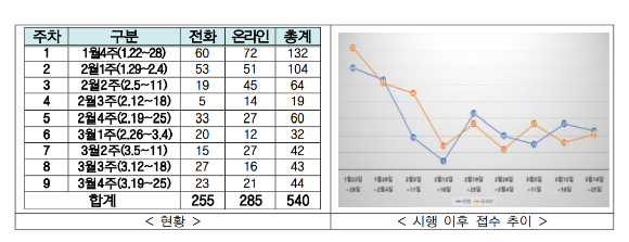 'AI 기본법 지원데스크' 사례집 발간…"50.1% 투명성 표시 문의"