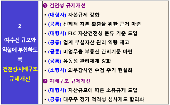 [표=금융위원회]