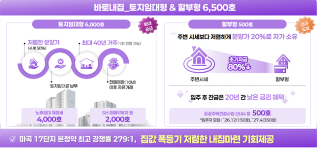 오세훈 서울시장이 31일 중구 서울도시건축전시관에서 '무주택 시민 주거안정 종합대책'을 발표하고 있다. [사진=서울시]