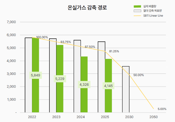 신성이엔지의 2025 지속가능경영보고서 내용. [자료=신성이엔지]