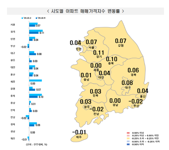 시도별 아파트 매매가격지수 변동률. [사진=한국부동산원]