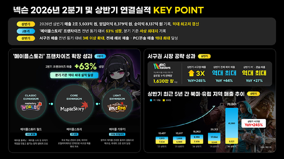 넥슨 CI. [사진=넥슨]