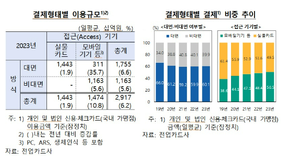  [표=한국은행]