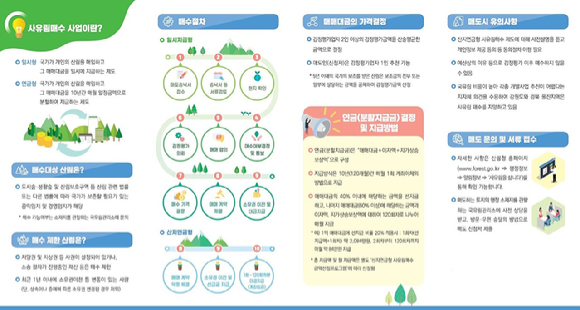 사유림매수사업 안내 이미지 [사진=산림청]