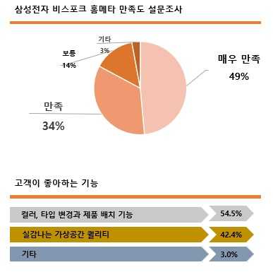 [사진=올림플래닛]