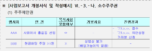 사업보고서 개정서식 및 작성예시 [사진=금융감독원]