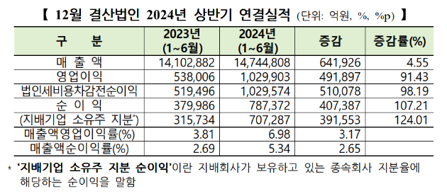  [표=한국거래소]