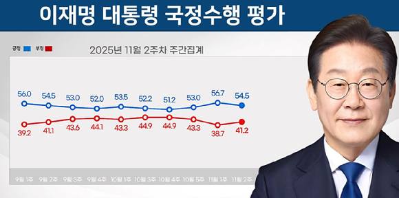 이재명 대통령이 지난 16일 용산 대통령실에서 열린 한미 관세협상 후속 민관 합동회의에서 발언하고 있다. [사진=연합뉴스]