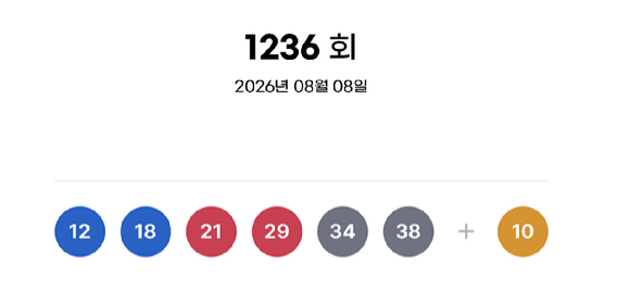 제1236회 로또복권 추첨 결과 [사진=동행복권]
