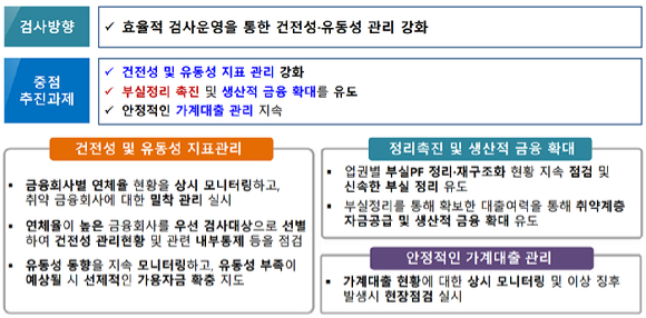 2026년도 중소 금융 부문 감독&middot;검사 방향 [금융감독원]