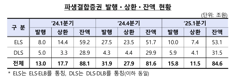 . [사진=금융감독원]