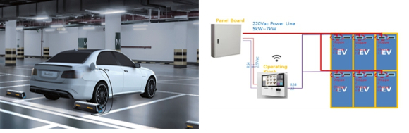 카스토퍼형 충전기로 전기차를 충전하는 모습과 카스토퍼 충전기 구조도 [사진=대한상의 ]