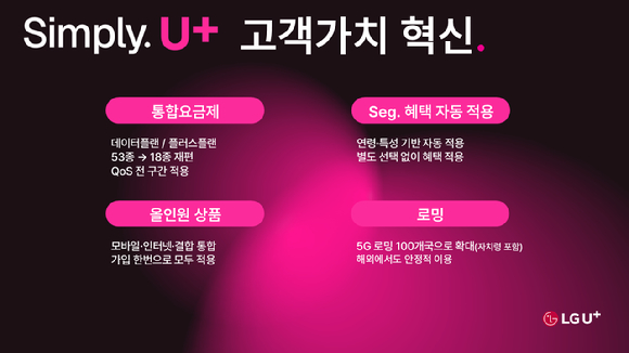 LG유플러스가 요금제와 결합 구조를 단순화하는 'Simply 2.0'을 시작한다. [사진=LGU+]