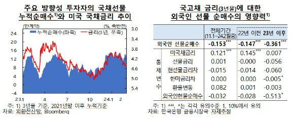 [표=한국은행]