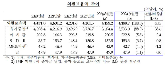 [표=한국은행]