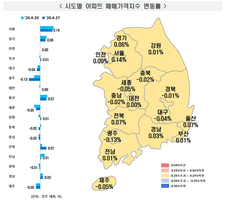 [표=한국부동산원]