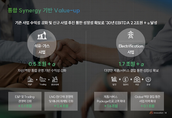 SK이노베이션-SK E&S 합병 시너지 효과 그래픽. [사진=SK이노베이션]