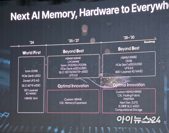 4일 서울 삼성동 코엑스에서 열린 'SK 인공지능(AI) 서밋 2024'에서 소개된 SK하이닉스의 제품 로드맵. [사진=권용삼 기자]