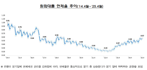 [표=금감원] 