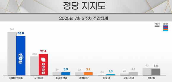 이재명 대통령이 지난 10일 서울 용산 대통령실 청사에서 열린 3차 수석·보좌관 회의에서 발언하고 있다. [사진=연합뉴스]
