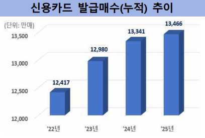 [금융감독원]