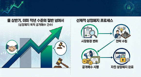 AI 생성 이미지 [사진=제미나이 제작]