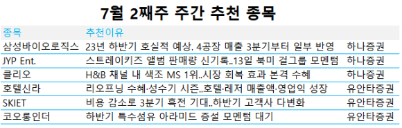 7월 둘째주 주간 추천 종목 [사진=각 사]