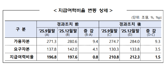 [그래프=금융감독원]