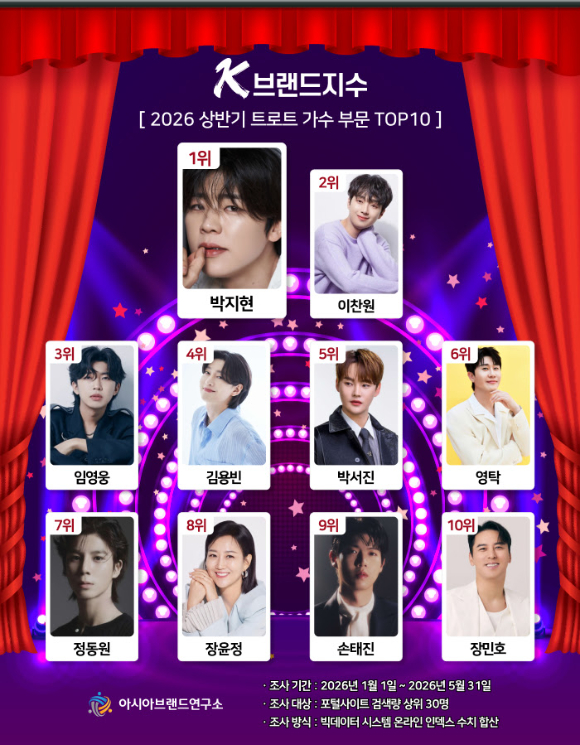 '나 혼자 산다' 가수 박지현이 29일 오후 서울 마포구 MBC 사옥에서 열린 '2025 MBC 방송연예대상' 포토월 행사에 참석하고 있다. [사진=정소희 기자]