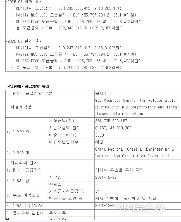 DL이앤씨가 설계&middot;조달을 맡은 러시아 우스트루가 가스화학 플랜트 부지 전경. [사진=네프테가즈(NefteGaz.ru)]
