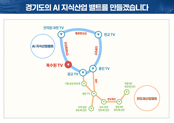 경기도가 추진 예정인 AI지식산업벨트 구상도. [사진=경기도]