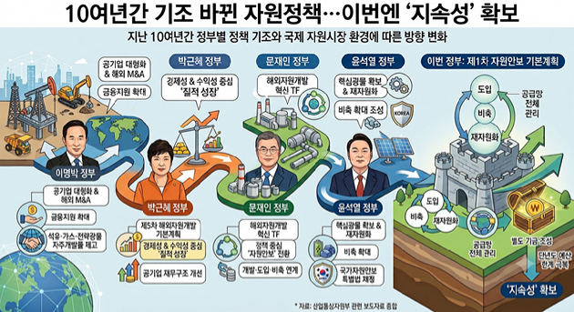 김정관 산업통상부 장관이 23일 서울 무역보험공사에서 열린 '제6차 자원안보협의회'에서 발언하고 있다. [사진=황세웅 기자]