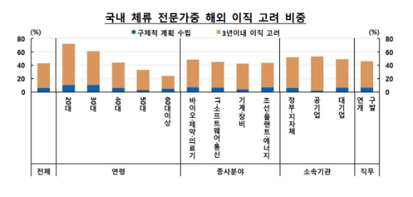 [그래프=한국은행]