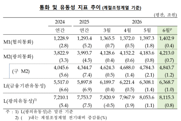 [표=한국은행]