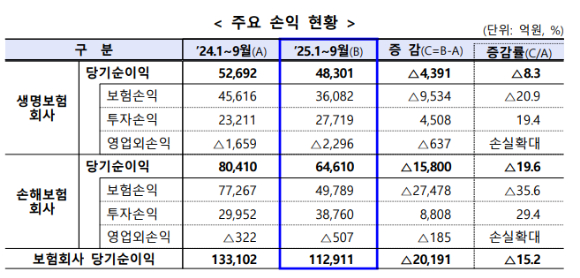 [표=금융감독원]