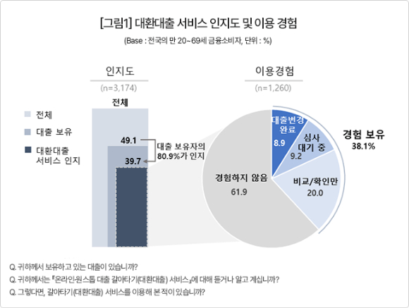 [그래프=컨슈머인사이트]